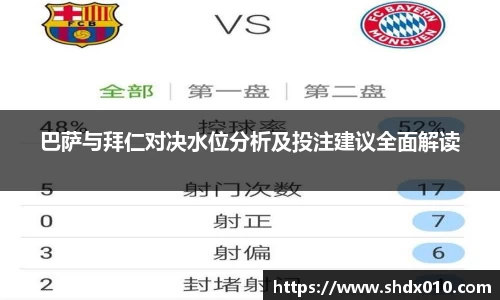 美嘉体育巴萨与拜仁对决水位分析及投注建议全面解读